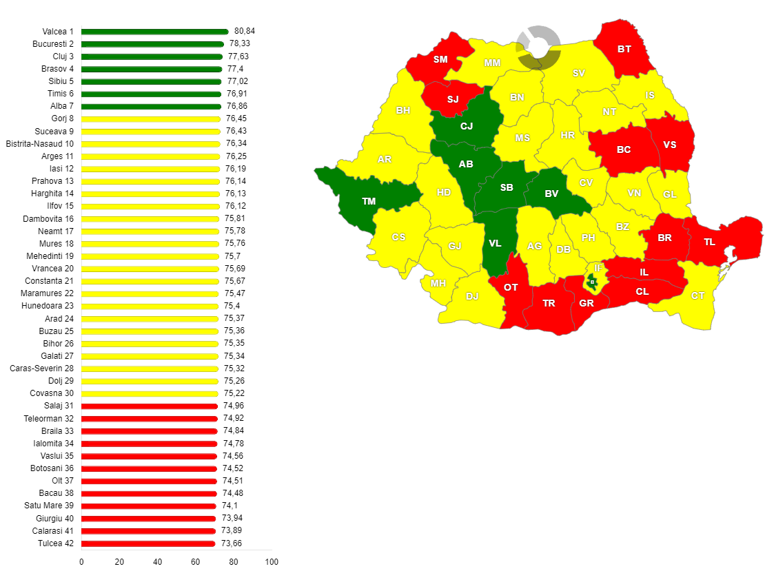 Durata medie de viață a populației României, pe județe, în anul 2022